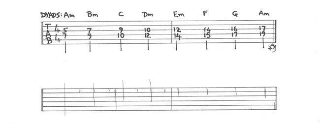 How To Play Iron Maiden Style Guitar Harmonies Part 1 InSync