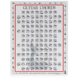 Walrus Productions Mandolin Chord Mini Chart