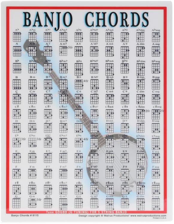 Details About Walrus Productions Guitar Chord Mini Chart.