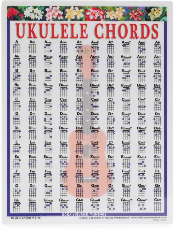 Ukulele Capo Chart