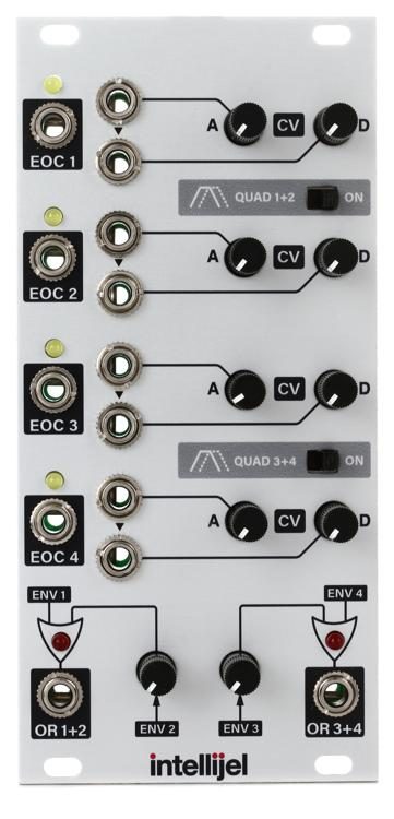 Intellijel Quadra Expander Eurorack Module | Sweetwater