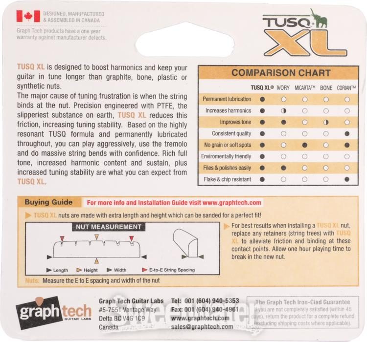 Fender Amp Comparison Chart