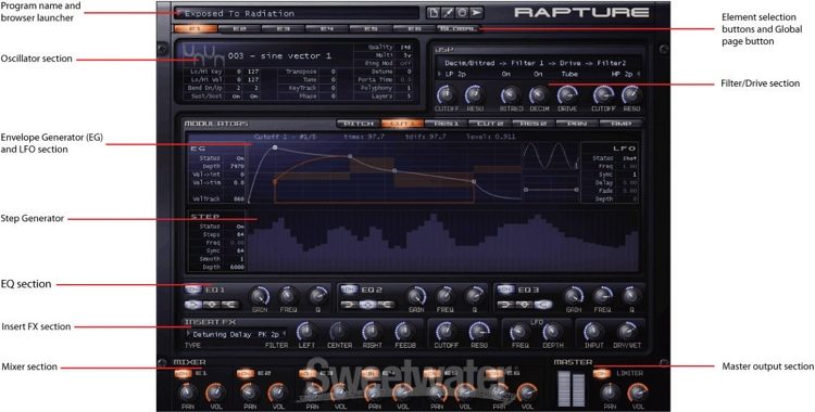Cakewalk Rapture | Sweetwater