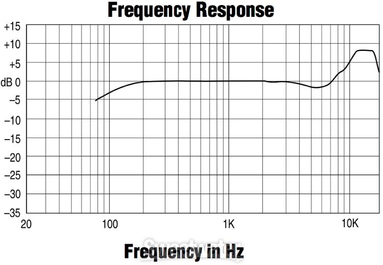Frequency Response Akg 222 AKG PZM10 Pressure Zone Microphone