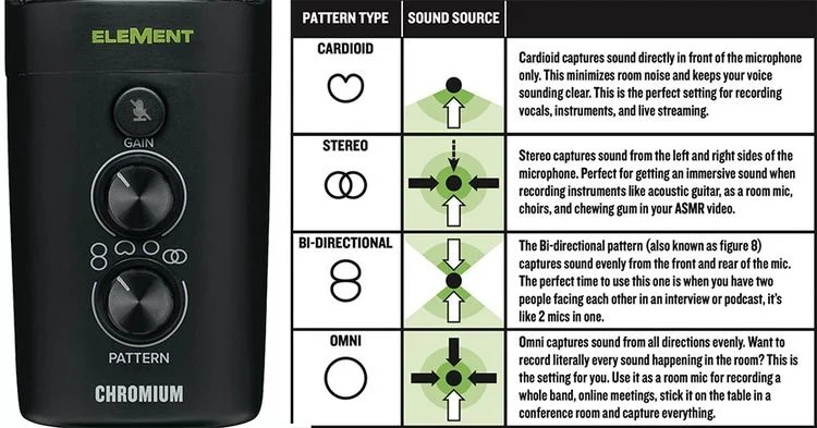 Mackie EM-CHROMIUM USB Microphone four selectable polar pattern discription