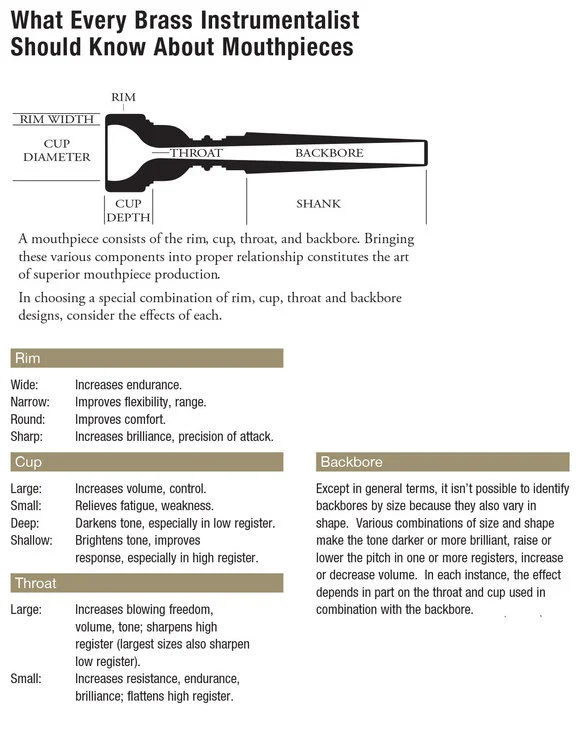 Trumpet Mouthpiece Cup Shapes: In One Photo!