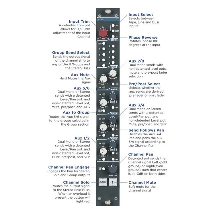 Rupert Neve Designs 5088 32-channel Analog Mixing Console