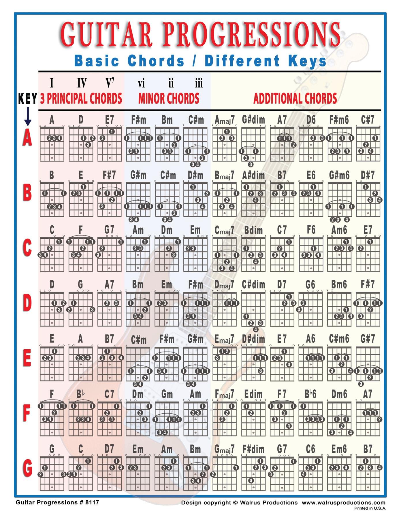 Walrus Productions Guitar Progressions Chord Chart