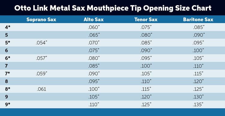Otto Link AOLM-5 Super Tone Master Metal Alto Saxophone Otto Link AOLM-5 Super Tone Master Metal Alto Saxophone