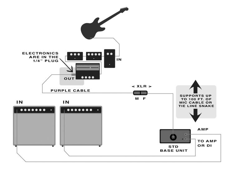 Little Labs STD Mercenary Edition Instrument Cable Extender Splitter ...