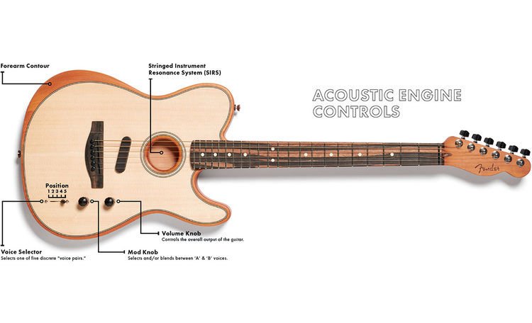 acoustasonic left handed