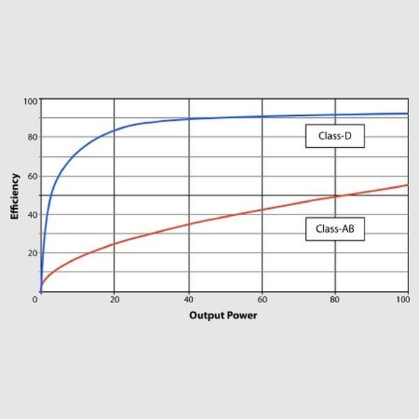 Behringer A800 800W 2-channel Power Amplifier
