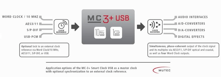 MC-USBAF-3.5MM - Master Electronicos