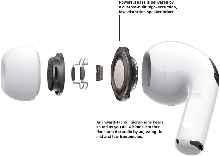 Bluetooth Kopfhörer,Noise-Cancelling Kopfhörer,Geräuschisolierung,HD-Klangqualität Sport Kabellose Kopfhörer mit Portable Mini Ladekästchen,Integriertem Mikrofon für Apple Airpod pro/Airpods