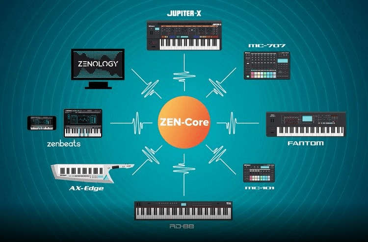 Roland ZENOLOGY Pro Software Synthesizer