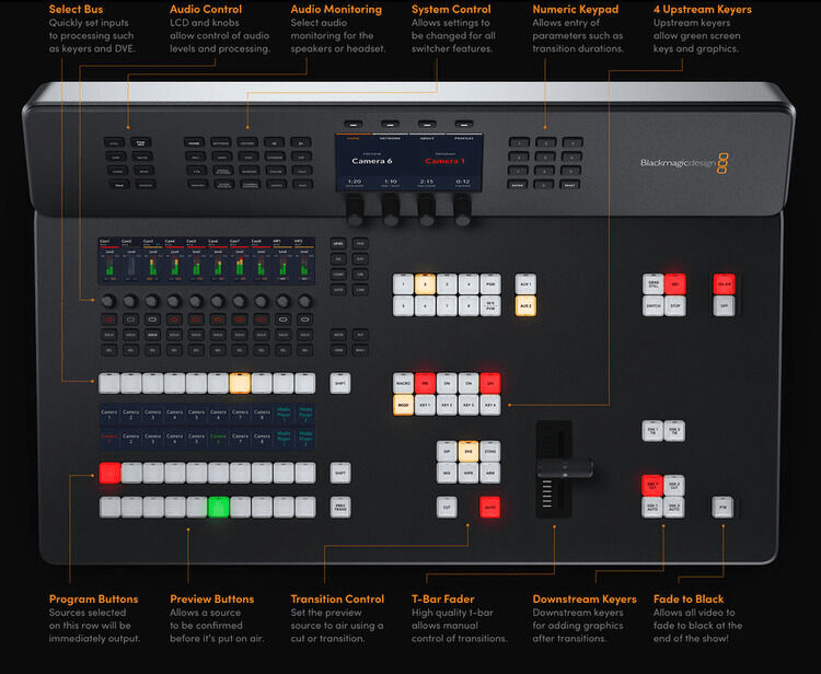 Blackmagic Design ATEM Television Studio HD8 Live Production