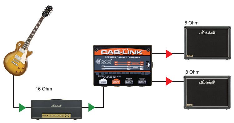 Radial Cablink Speaker Cabinet Merger Sweetwater