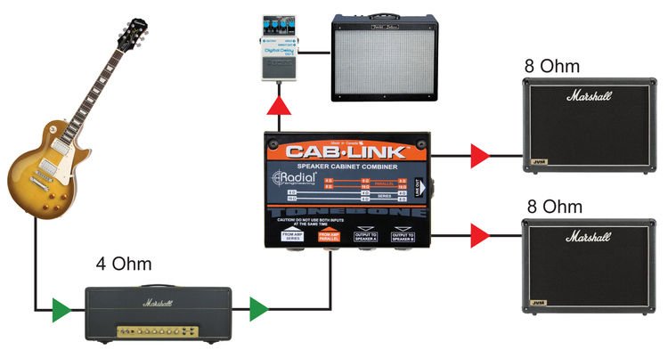 Radial CabLink Speaker Cabinet Merger | Sweetwater