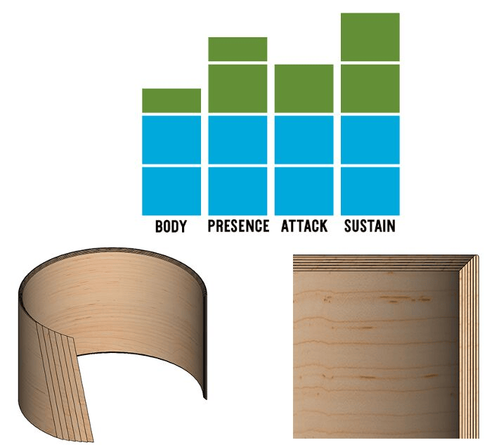 Ludwig Classic Maple Mod 4-piece Shell Pack - Red Sparkle | Sweetwater