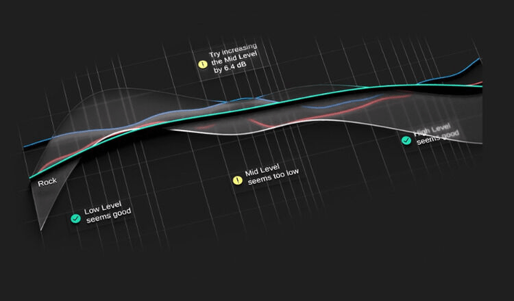 Sonible Metering Plug-in Bundle | Sweetwater