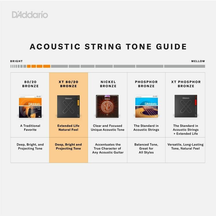 D'Addario XTABR1356 XT 80/20 Bronze Acoustic Guitar Strings - .013
