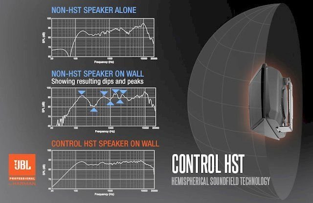 JBL Control HST Wide-Coverage Install Speaker with HST Technology