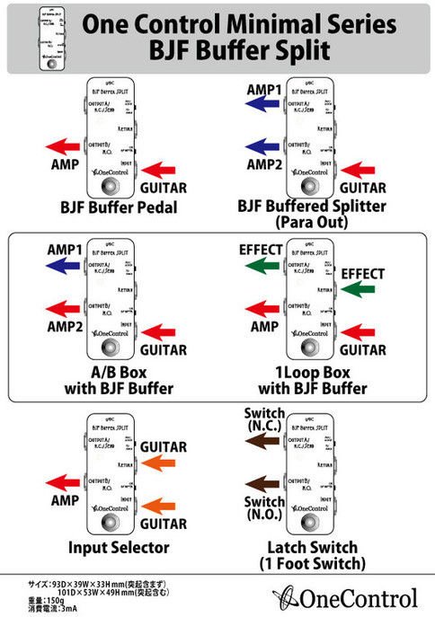 One Control BJF Buffer Split | Sweetwater