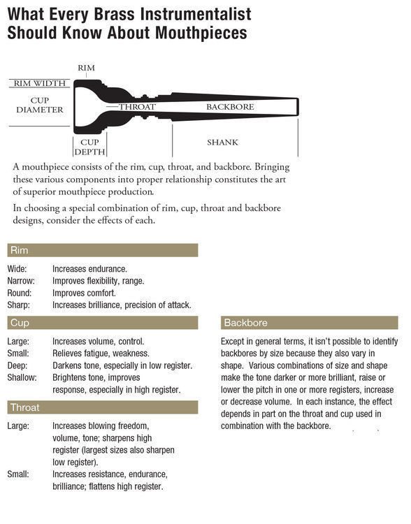 The Ultimate Trumpet Mouthpiece Comparison Chart