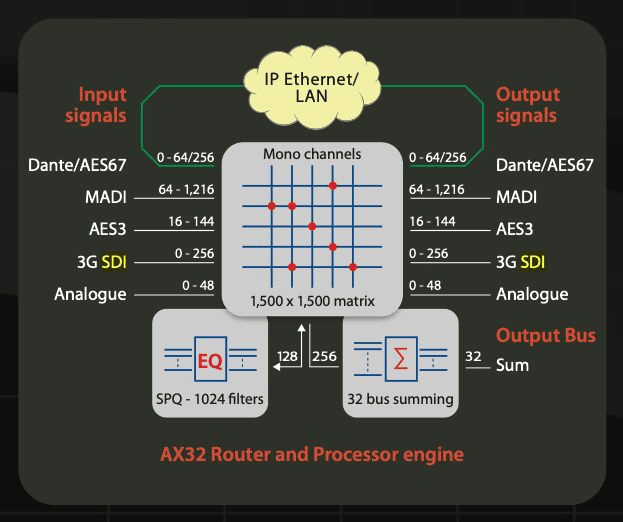 Digital Audio Denmark AX32R BASE AD/DA Converter and Digital Audio