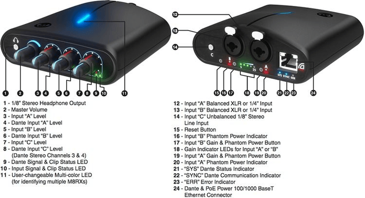 Hear Technologies M8RX Preamp and Multi-channel Headphone Monitoring ...