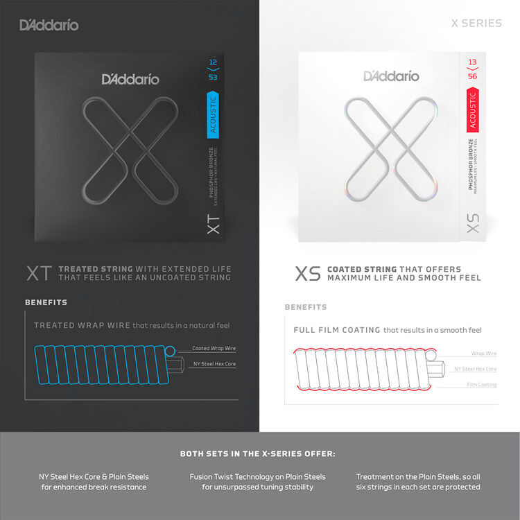 D'Addario XSAPB11553 XS Phosphor Bronze Coated Acoustic Guitar Strings - .0115-.053 Custom Light Plus