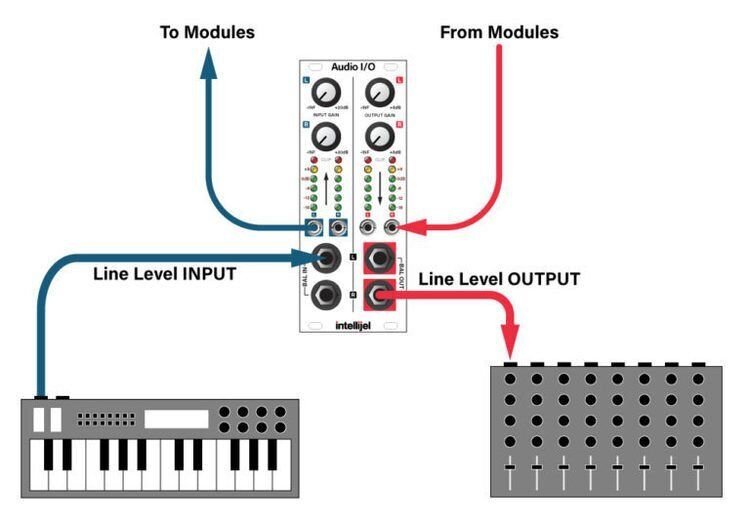 Intellijel Audio Interface II Balanced Line Level I/O Eurorack 