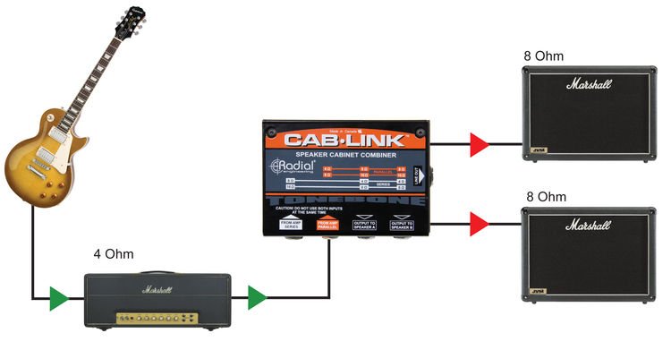 Radial CabLink Speaker Cabinet Merger | Sweetwater