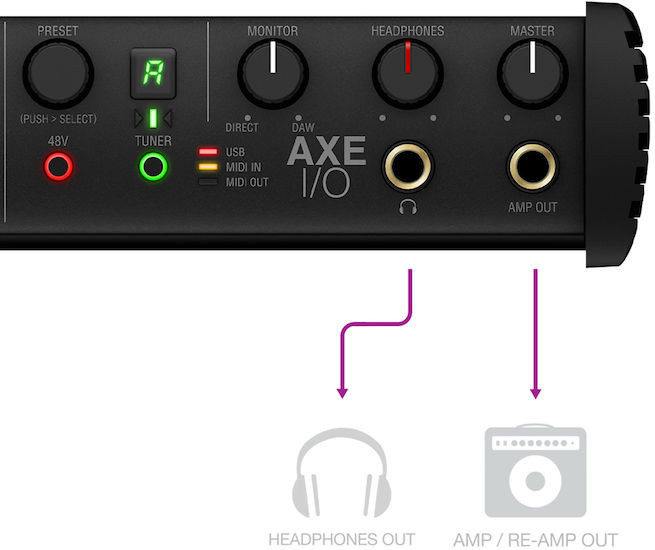 IK Multimedia AXE I/O USB Guitar Audio Interface | Sweetwater