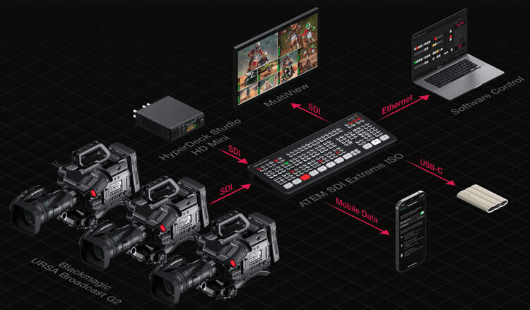 Blackmagic Design ATEM SDI Extreme ISO Video Production Studio