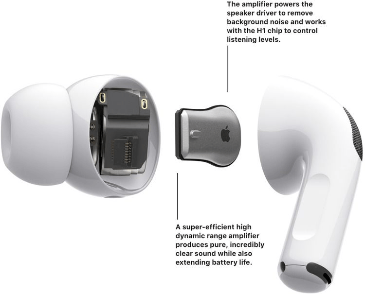 Apple AirPods Pro Active Noise Canceling Earbuds with Wireless
