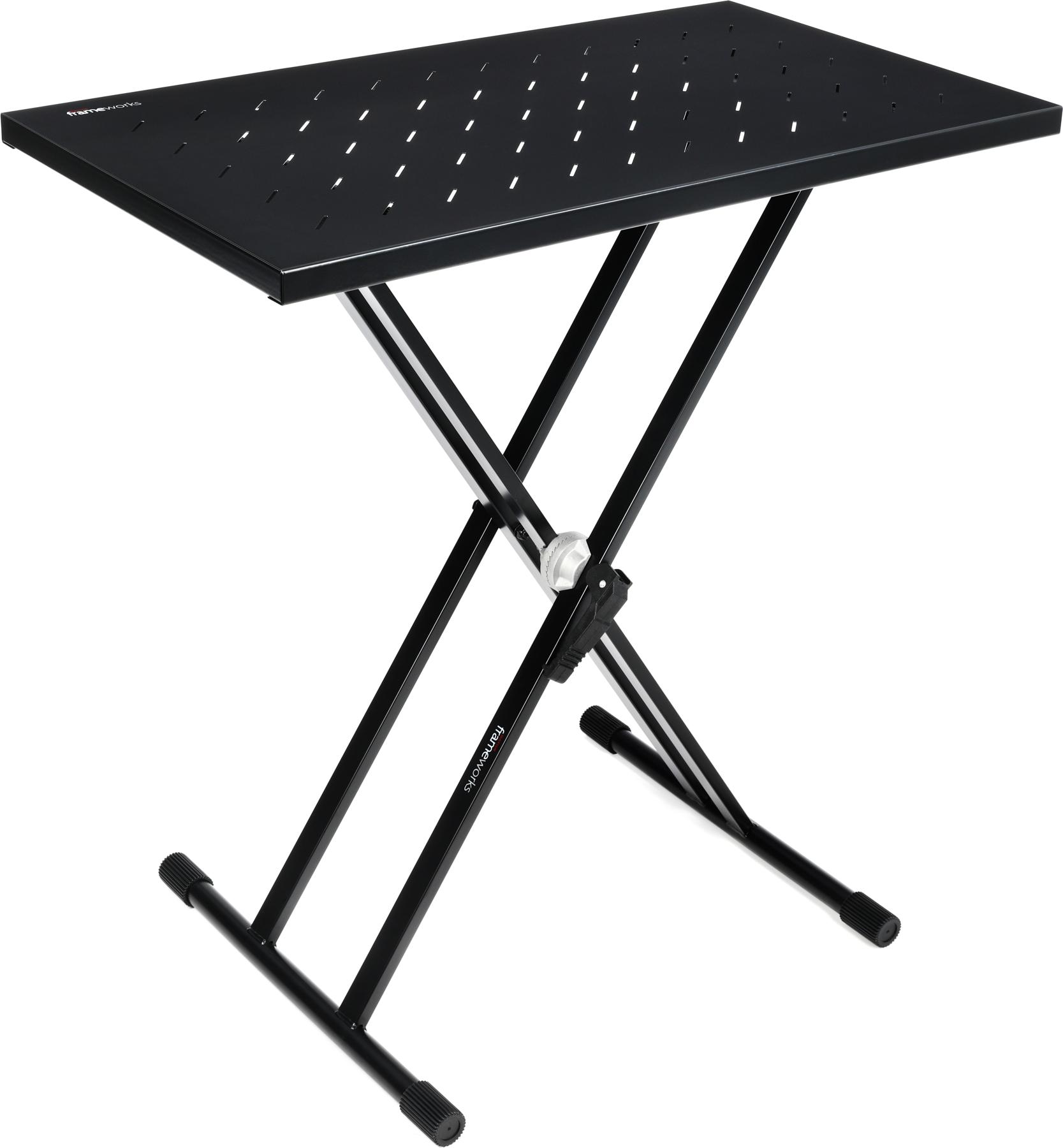 2. Gator Frameworks Utility Table