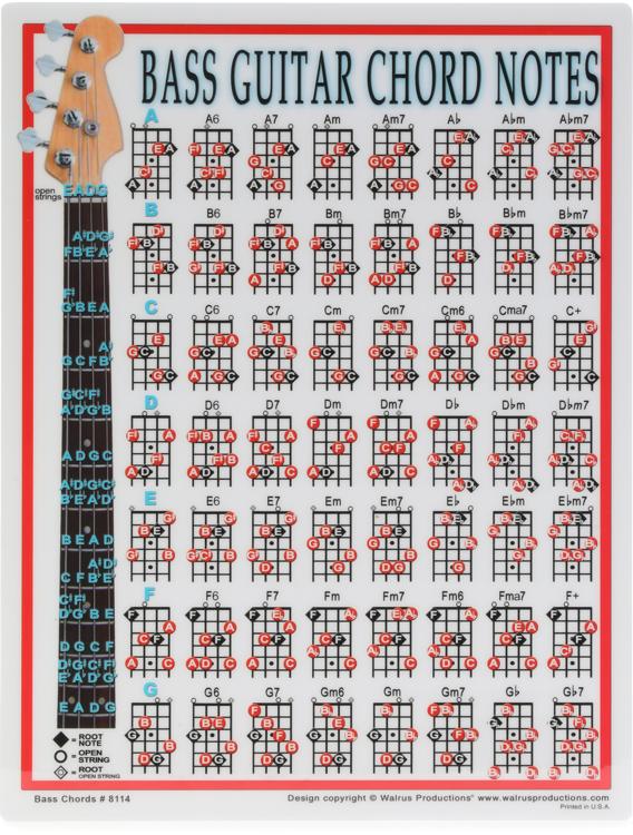 Walrus Productions Mini Laminated Chart Bass Sweetwater