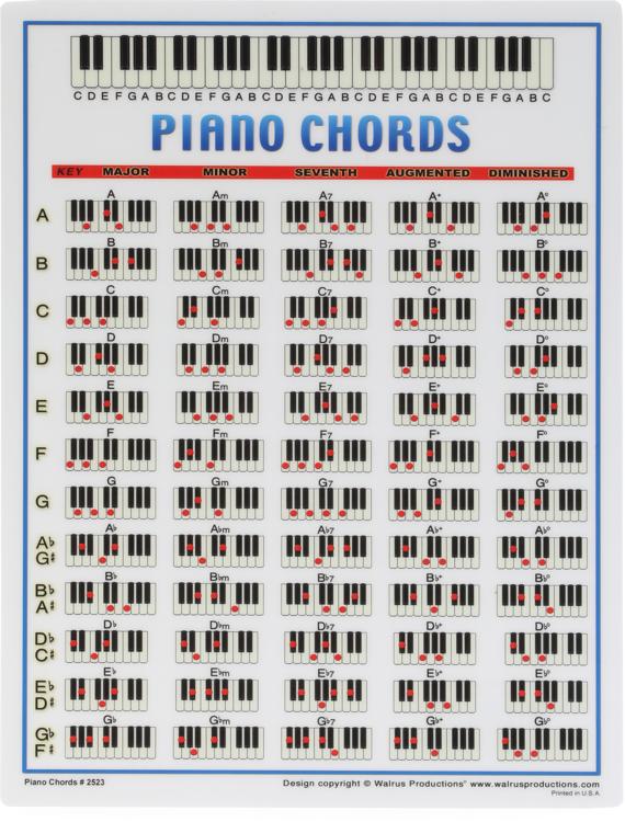 Piano Chart For Beginners