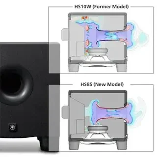 Cutting-edge Noise-reduction Technology
