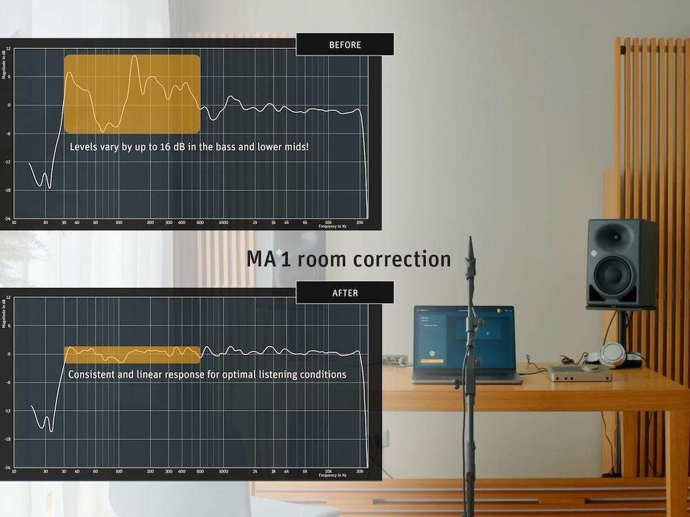 Craft Mixes That Always Translate with Neumann MA 1