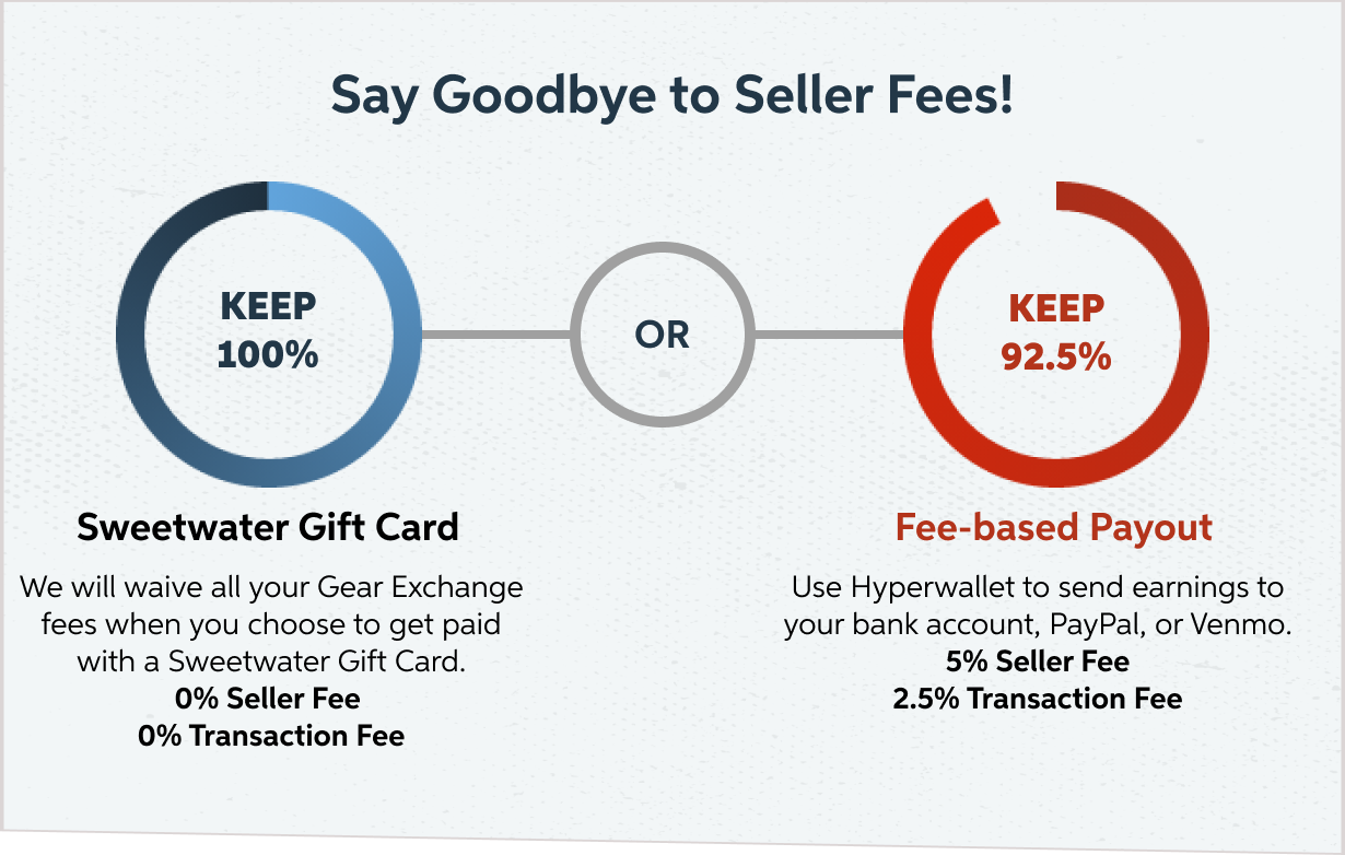 Say goodbye to seller fees! Keep 100% with a Sweetwater gift card or keep 92.5% with a fee-based payout. Learn More.