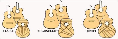 Acoustic Guitar Body Styles