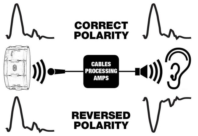 What Does Reverse Polarity Do Fl Studio