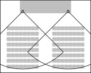 Horizontal lr coverage diagram