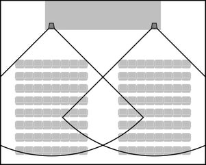 Horizontal lr coverage diagram