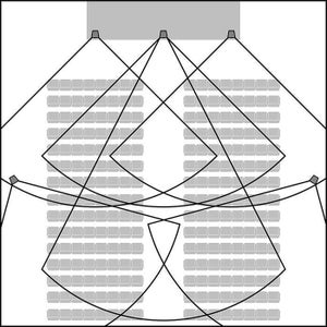 A diagram displaying horizontal lcr plus df  and sf coverage