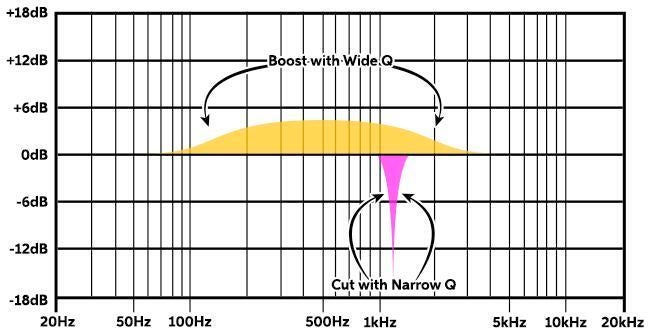 Parametric EQ