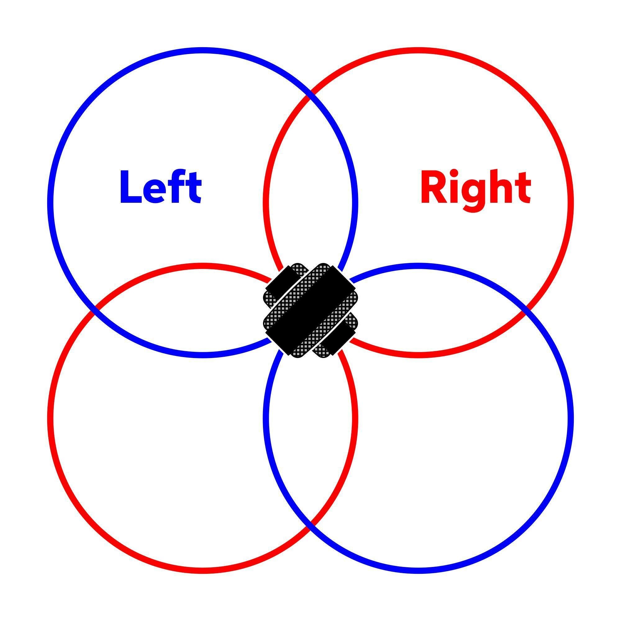 7 Stereo Mic Techniques You Should Try InSync