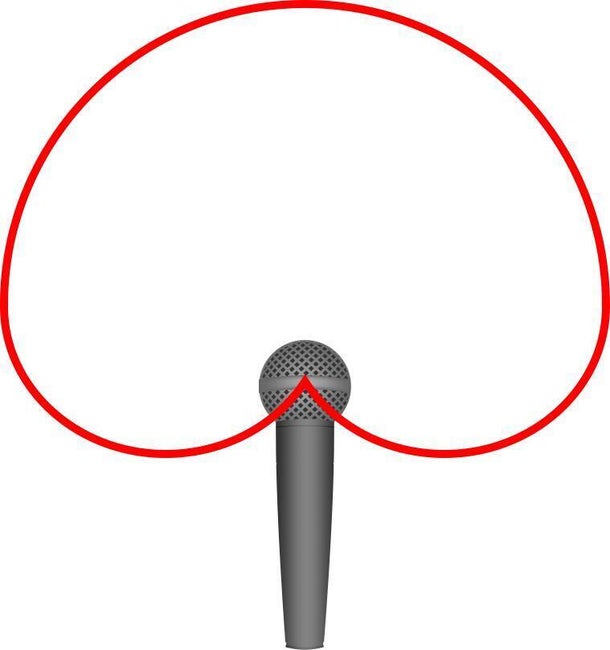 Cardioid diagram